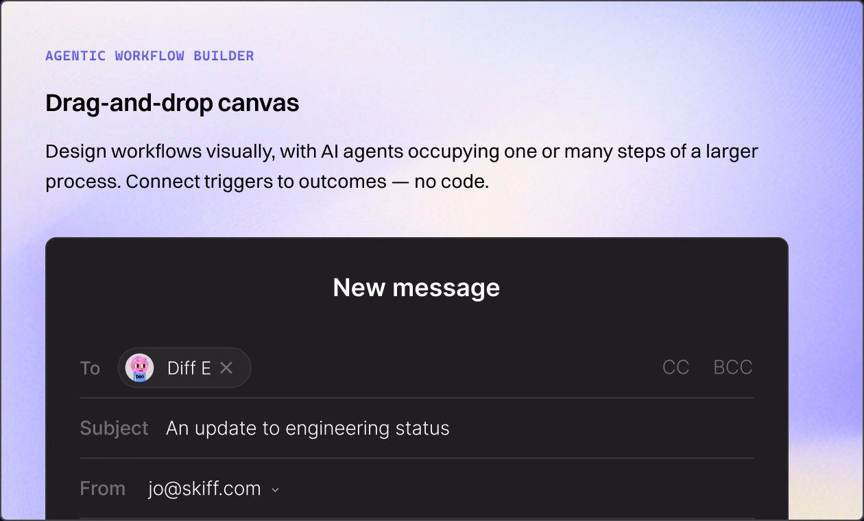 Agentic workflow builder — drag-and-drop canvas showing an email compose UI