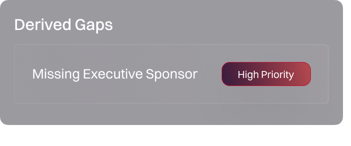 Proactive Gap Detection