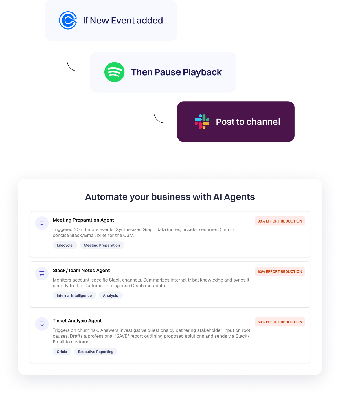 The Agent & Automation Layer