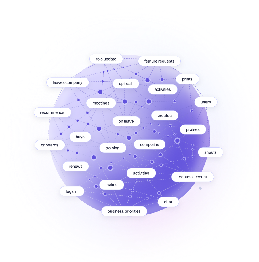 Step 2: Build the Customer Intelligence Graph