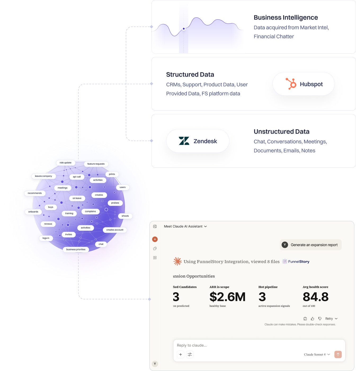 Customer Intelligence Graph connecting business intelligence, structured data, and unstructured data