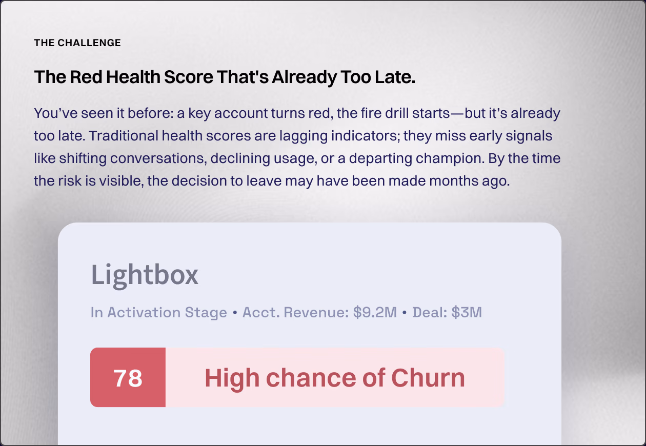 The Challenge — The Red Health Score That's Already Too Late.