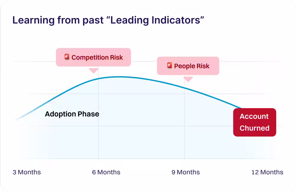 Move from 1-Month Panic to 9-Month Plan